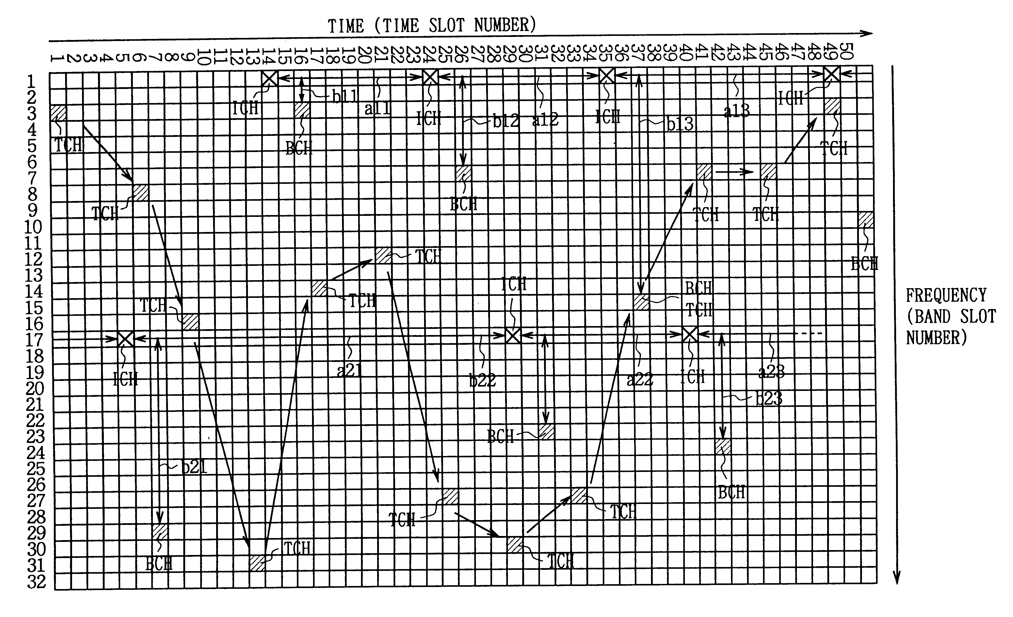 Communication method and apparatus in which first and second control channels operate as an initial acquisition channel and a broadcast channel, respectively