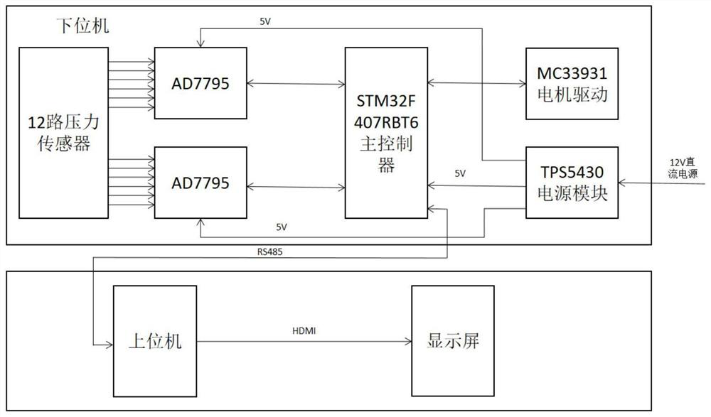 Balancer system based on STM32