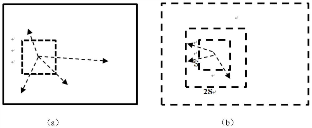 Active contour model image segmentation method based on SLIC superpixel segmentation and saliency detection algorithm