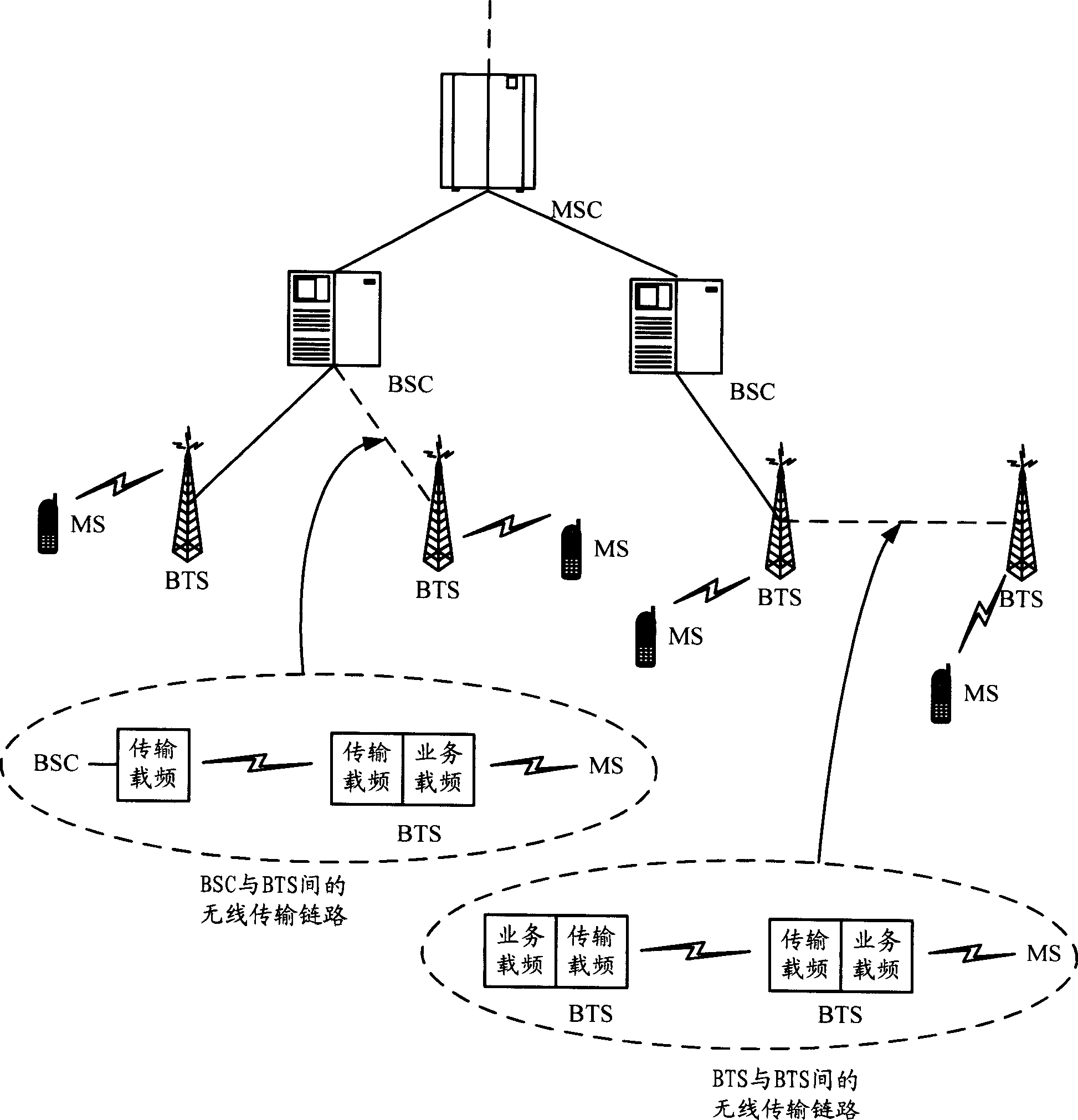 Mobile communication base site sub-system and method of transmitting data thereof