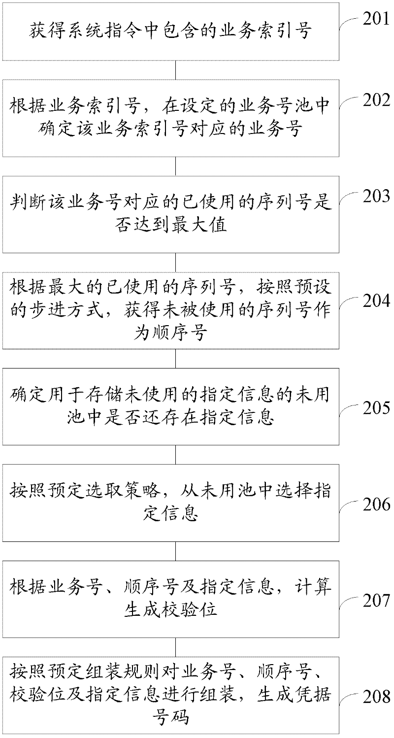 Document number generating method and document number generating system