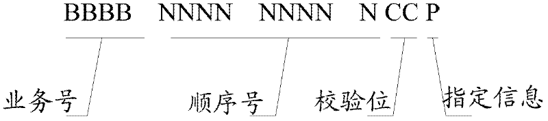 Document number generating method and document number generating system