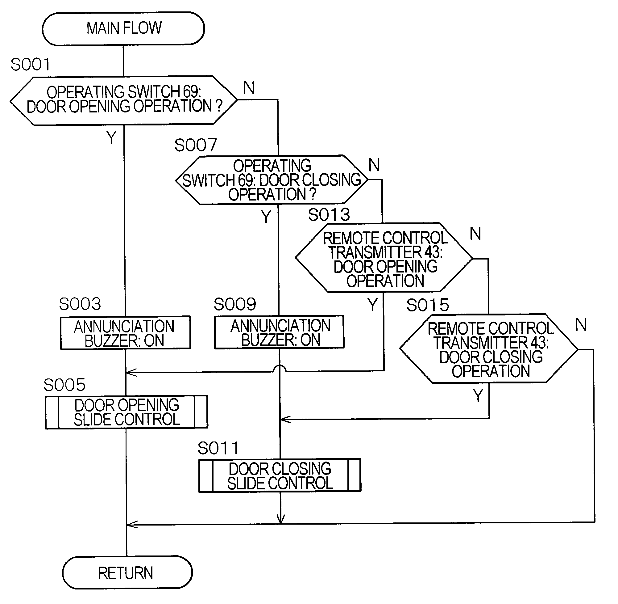 Control method of sliding a vehicle door by a powered sliding device