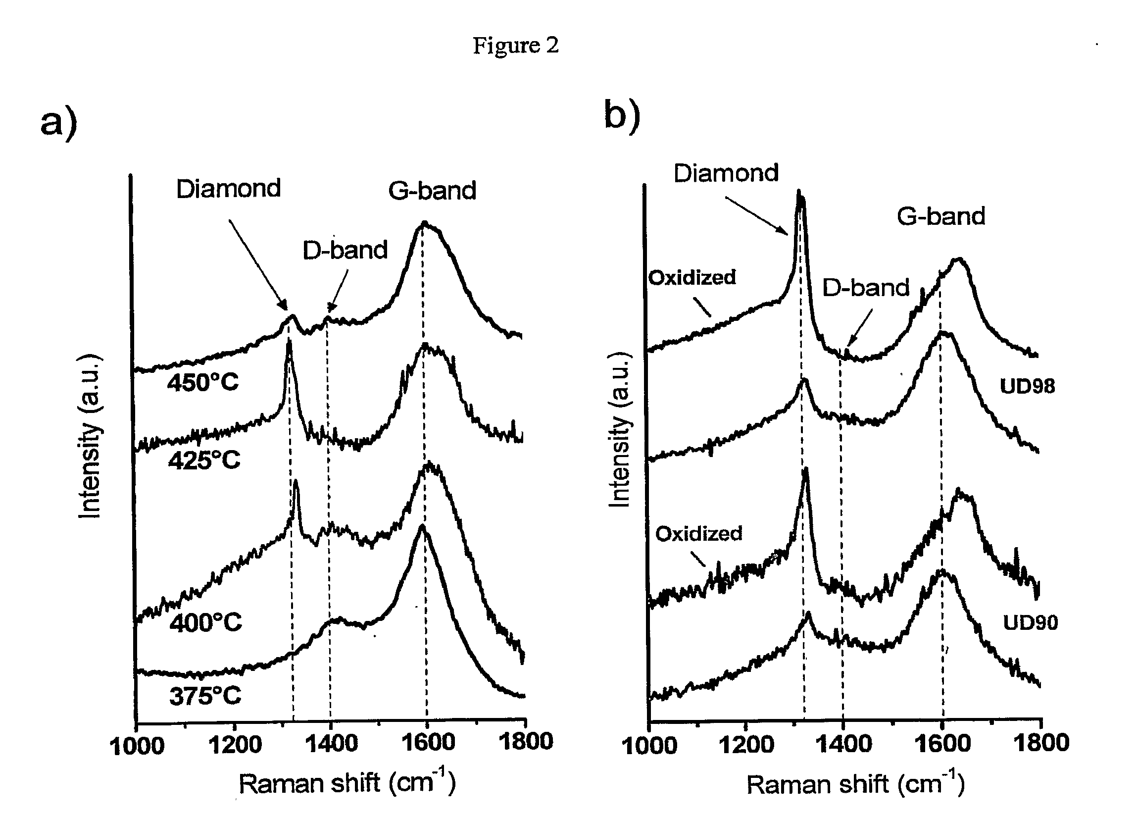 Process of purifying nanodiamond compositions and applications thereof