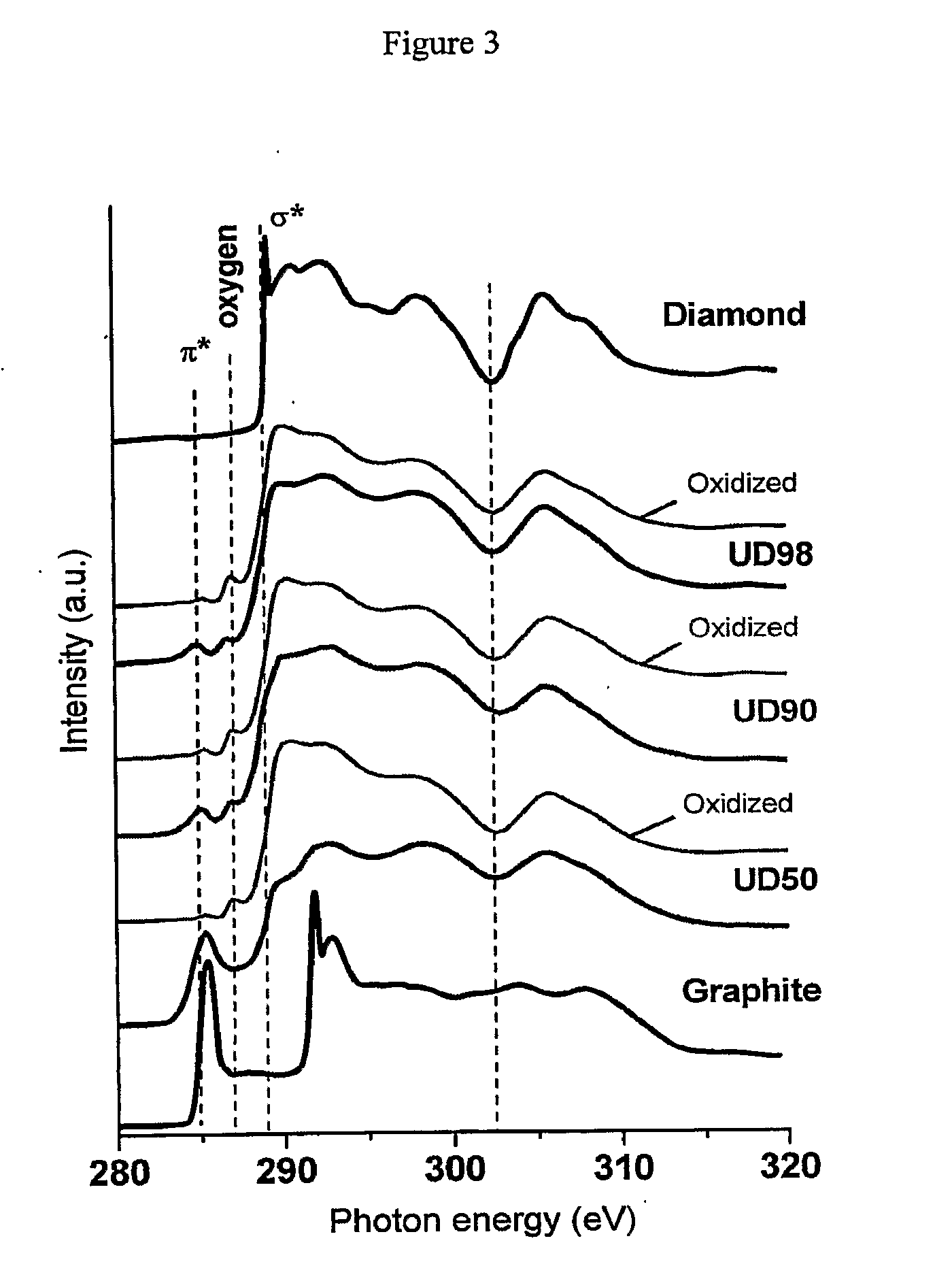 Process of purifying nanodiamond compositions and applications thereof