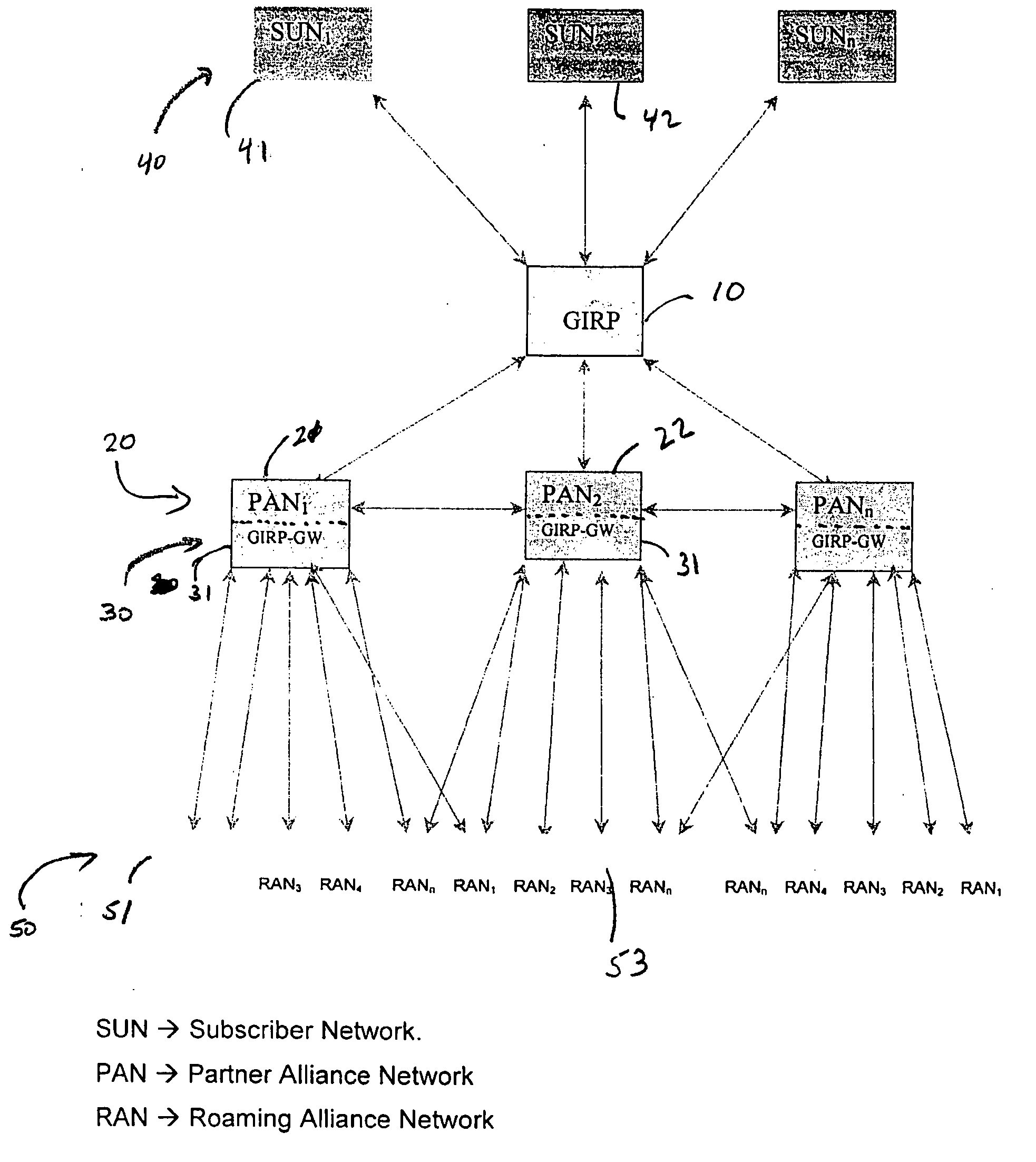 Network-based system and method for global roaming