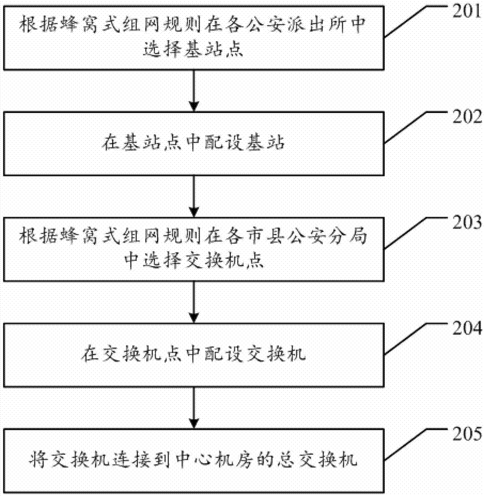 PDT cluster mini base station honeycomb type networking method and system