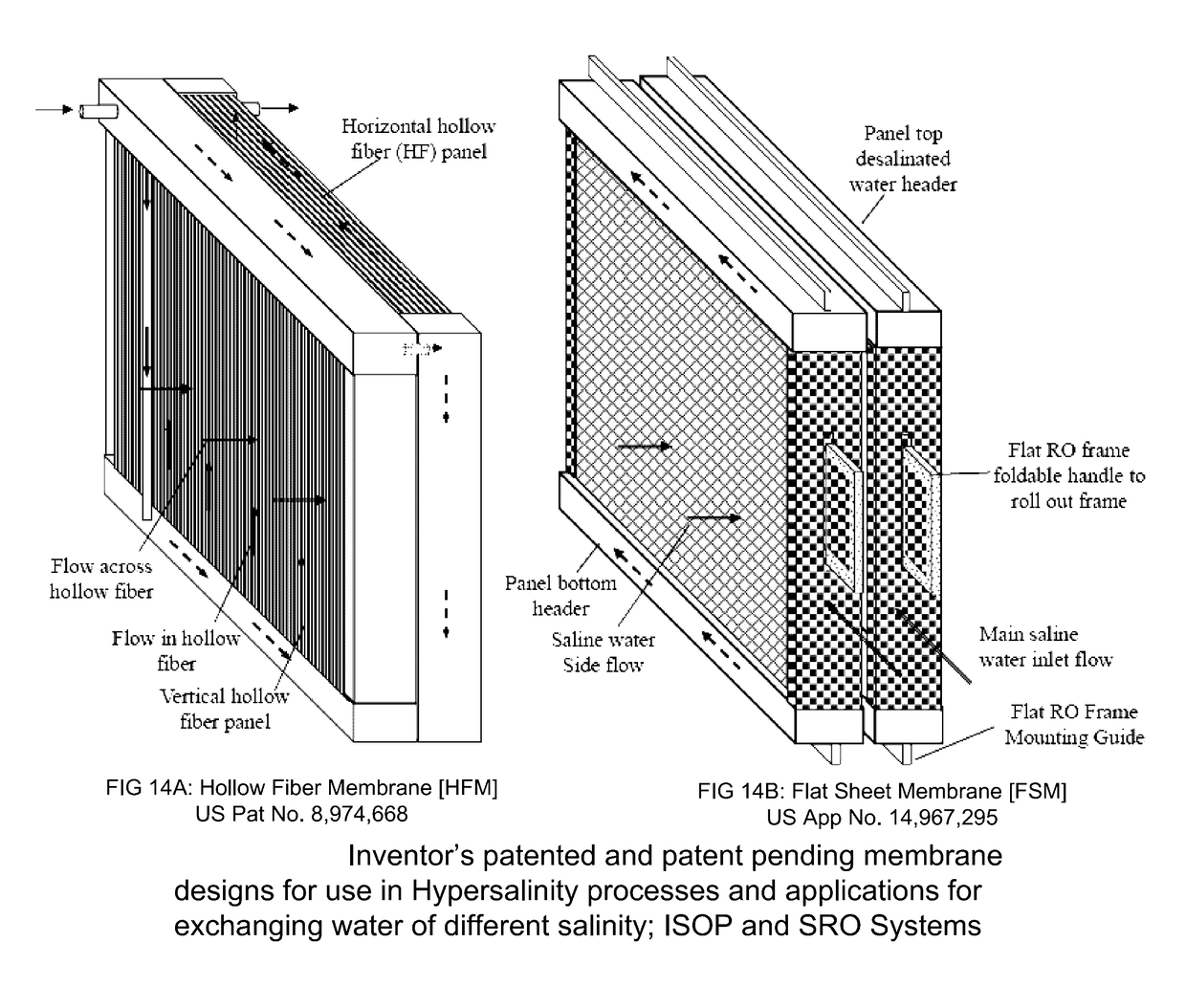 Symbiotic reverse osmosis for maximizing desalinated water recovery from saline waters and brines