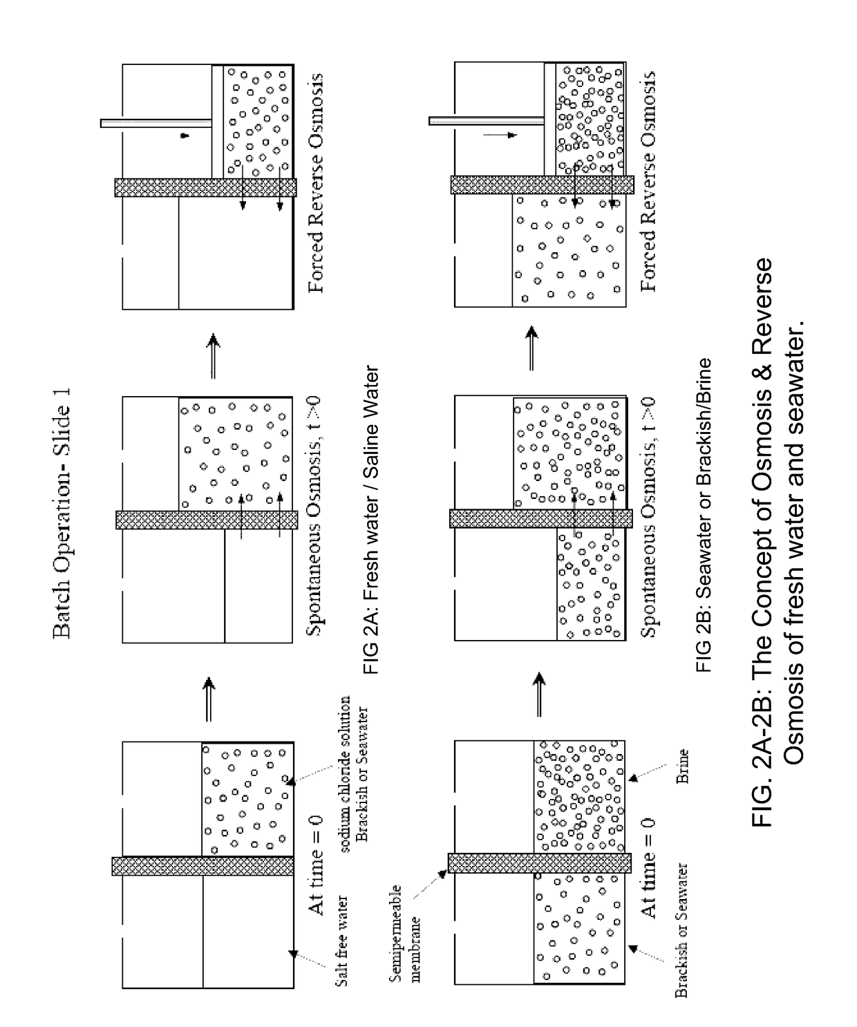 Symbiotic reverse osmosis for maximizing desalinated water recovery from saline waters and brines