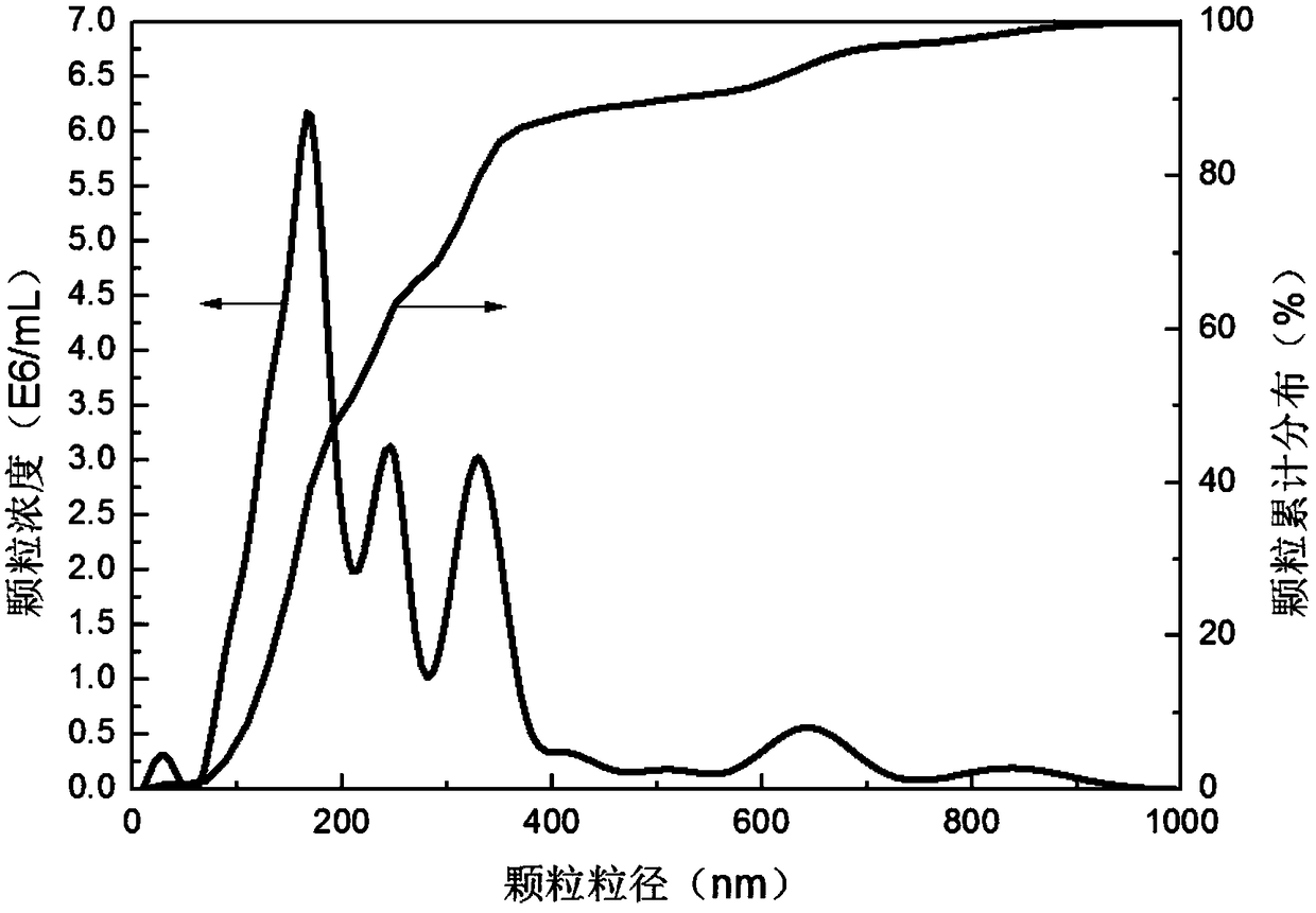 Micro-nano bubble generating device and method and application thereof in dye wastewater treatment