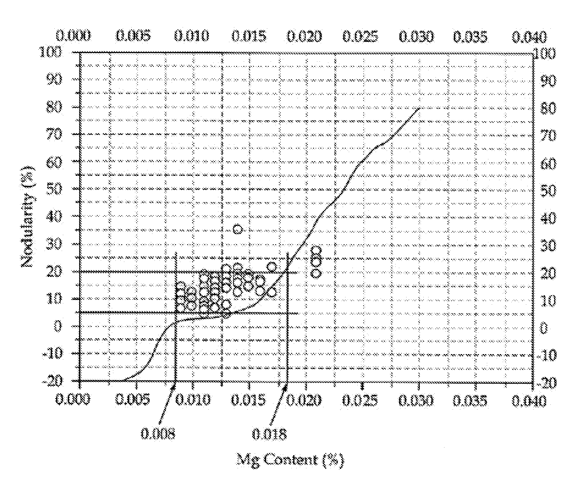 Cgi cast iron and production method for the same