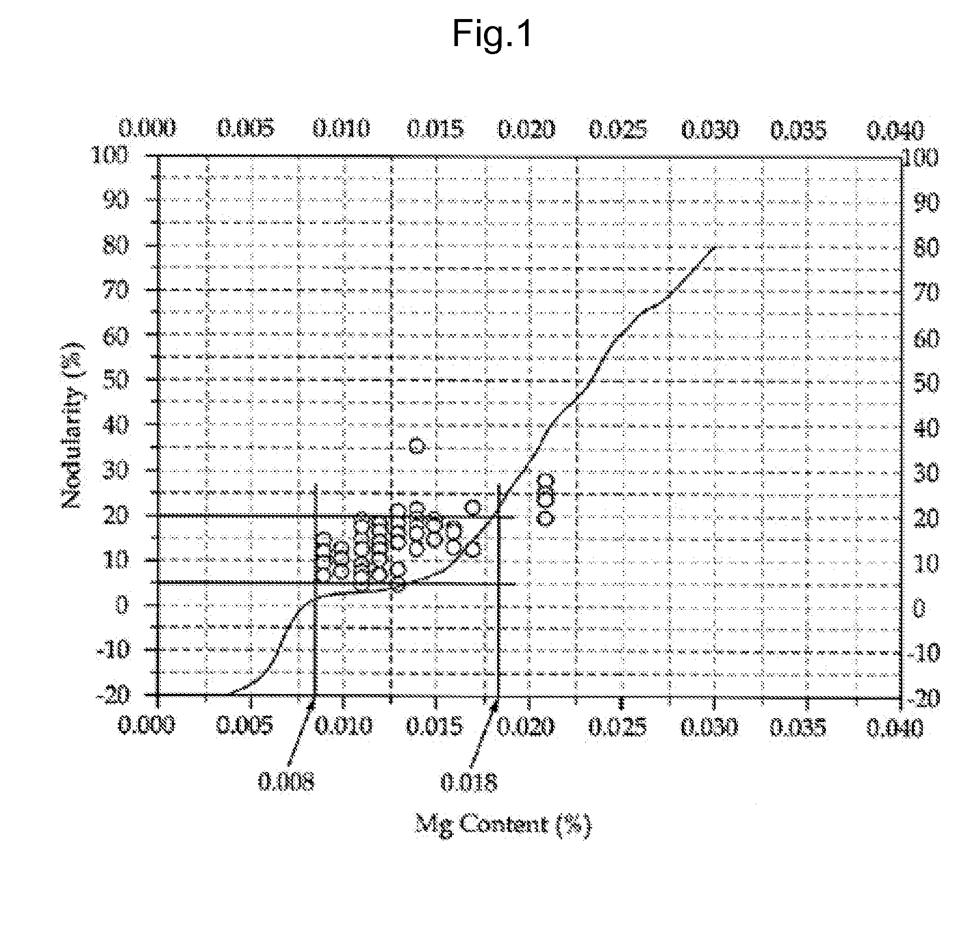 Cgi cast iron and production method for the same