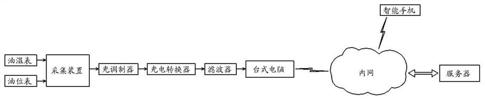 Transformer oil leakage monitoring device based on oil level monitoring