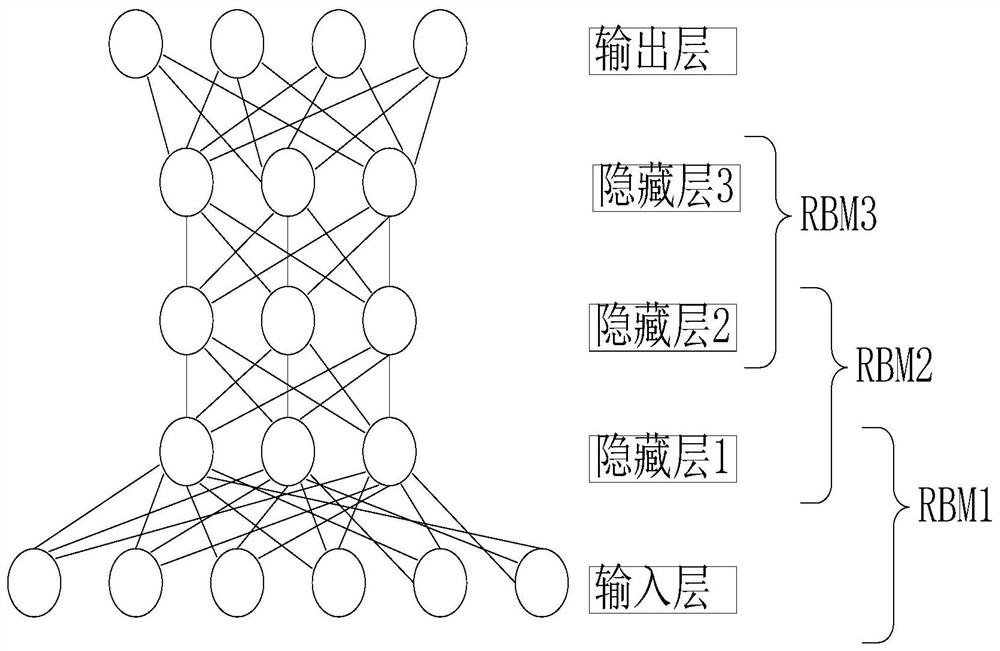 Fault detection method of high voltage circuit breaker based on dbn-ga neural network