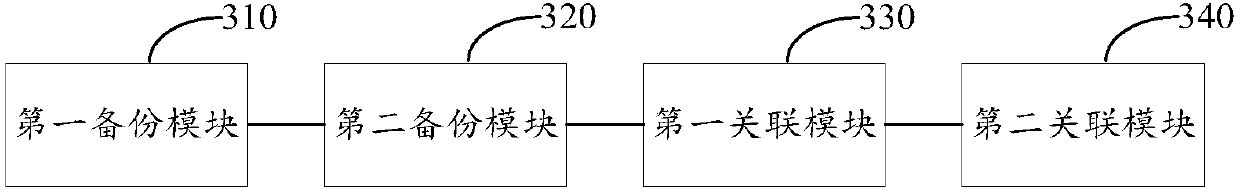 Session backup method and device of multi-channel protocol