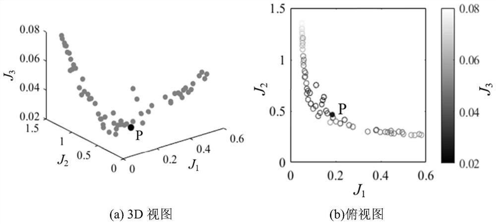 Robust proportional differential feedback controller design method based on feature structure configuration