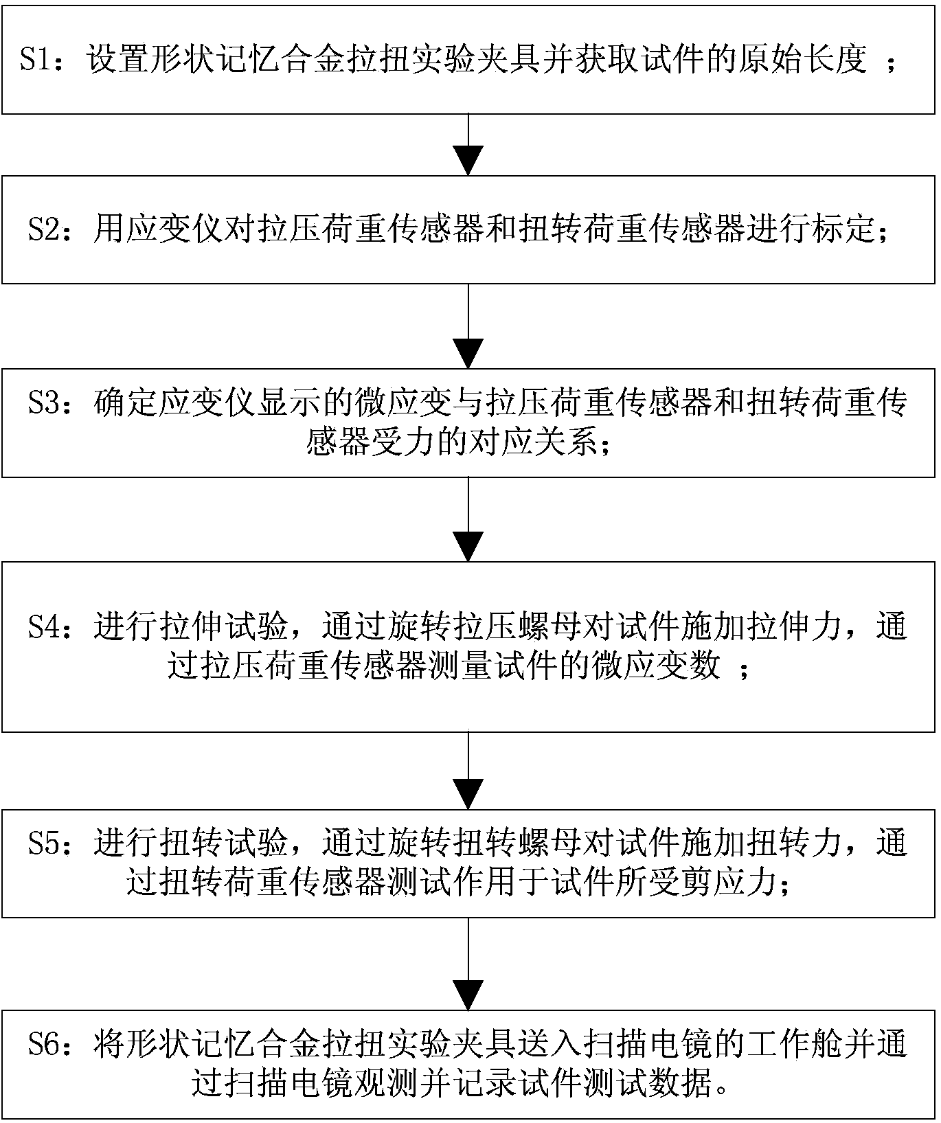 Device and method for observing shape memory alloy tension-torsion experiment