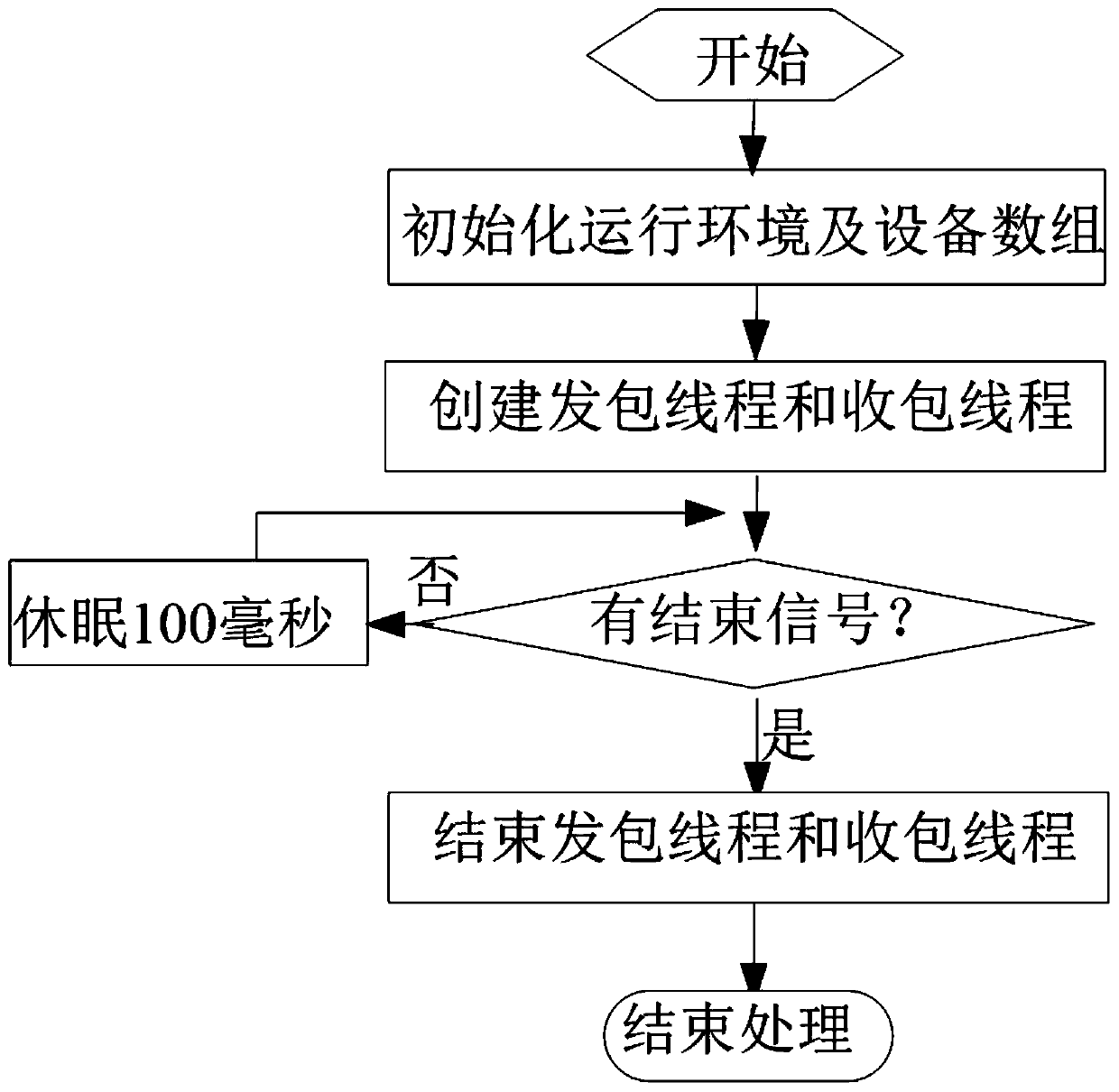 Low-infringement high-efficiency multi-target IP blocking monitoring and scheduling method and system