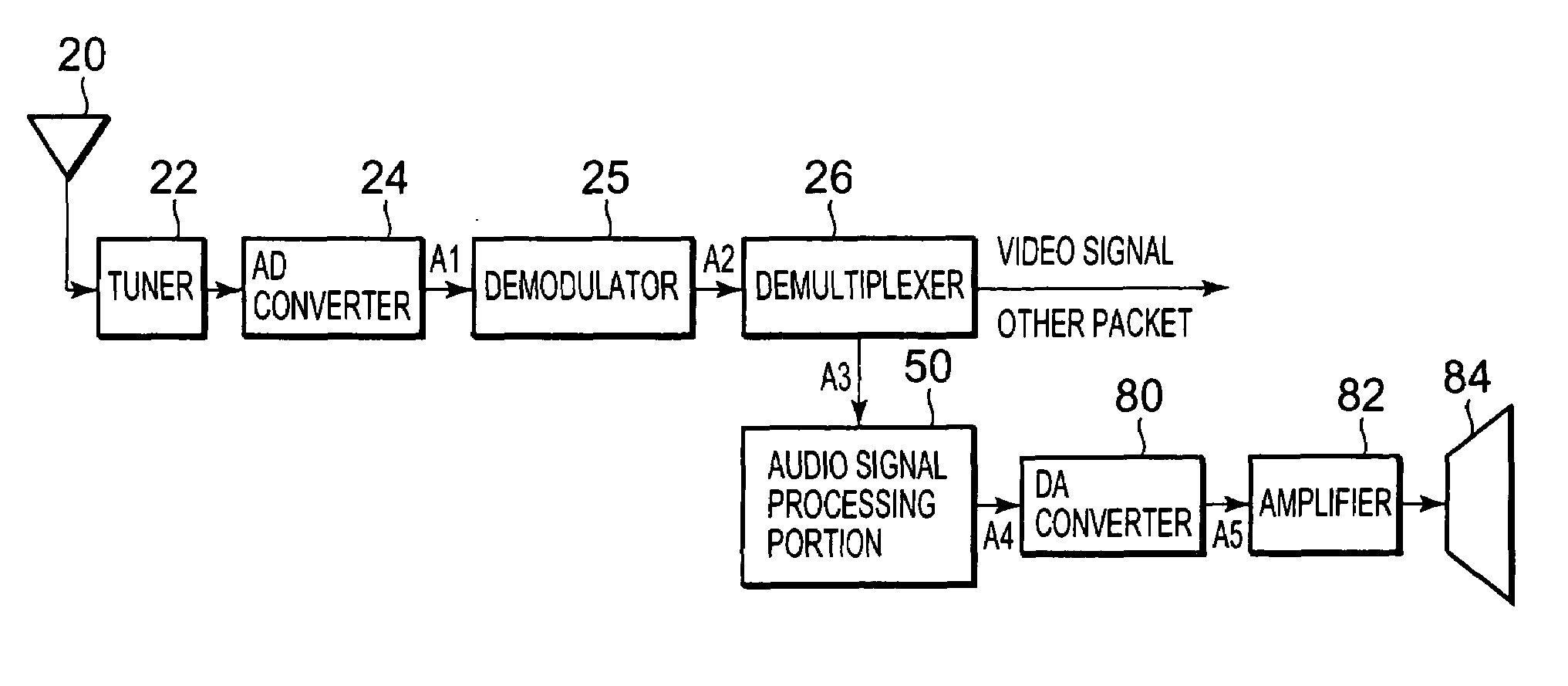 Information processing apparatus and information processing method