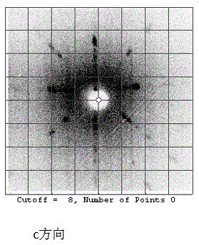 Growth method and application of rare earth orthoferrite single crystal