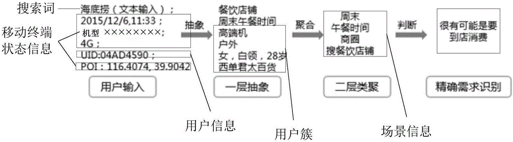 Search method, device and search engine