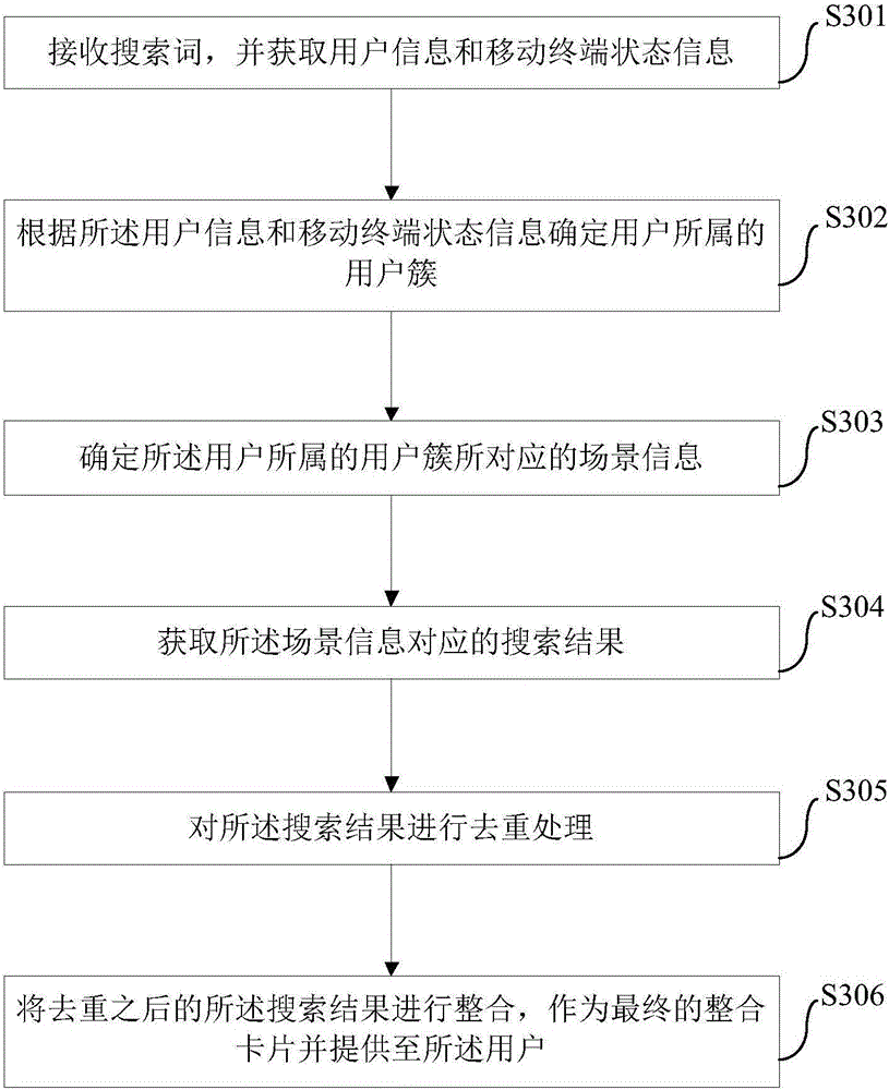 Search method, device and search engine