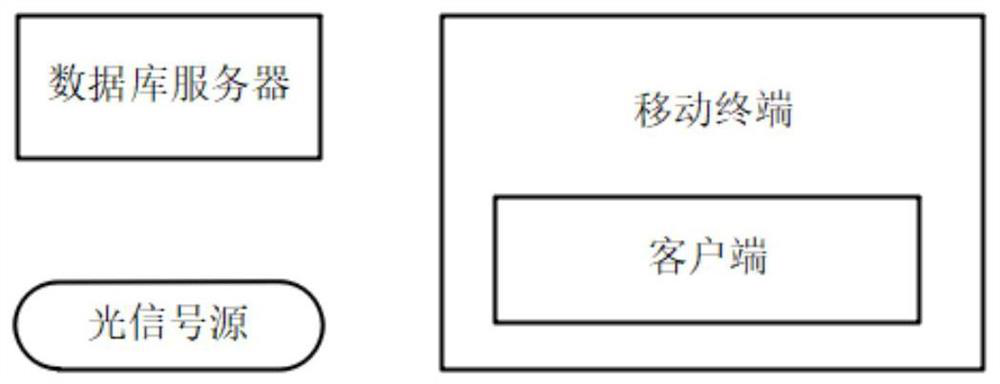 Indoor positioning and navigation method based on visible light communication technology