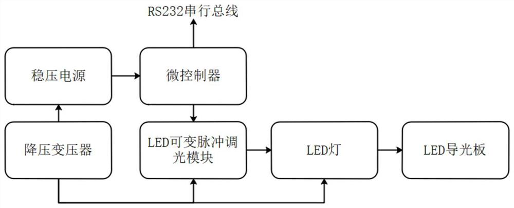 Indoor positioning and navigation method based on visible light communication technology