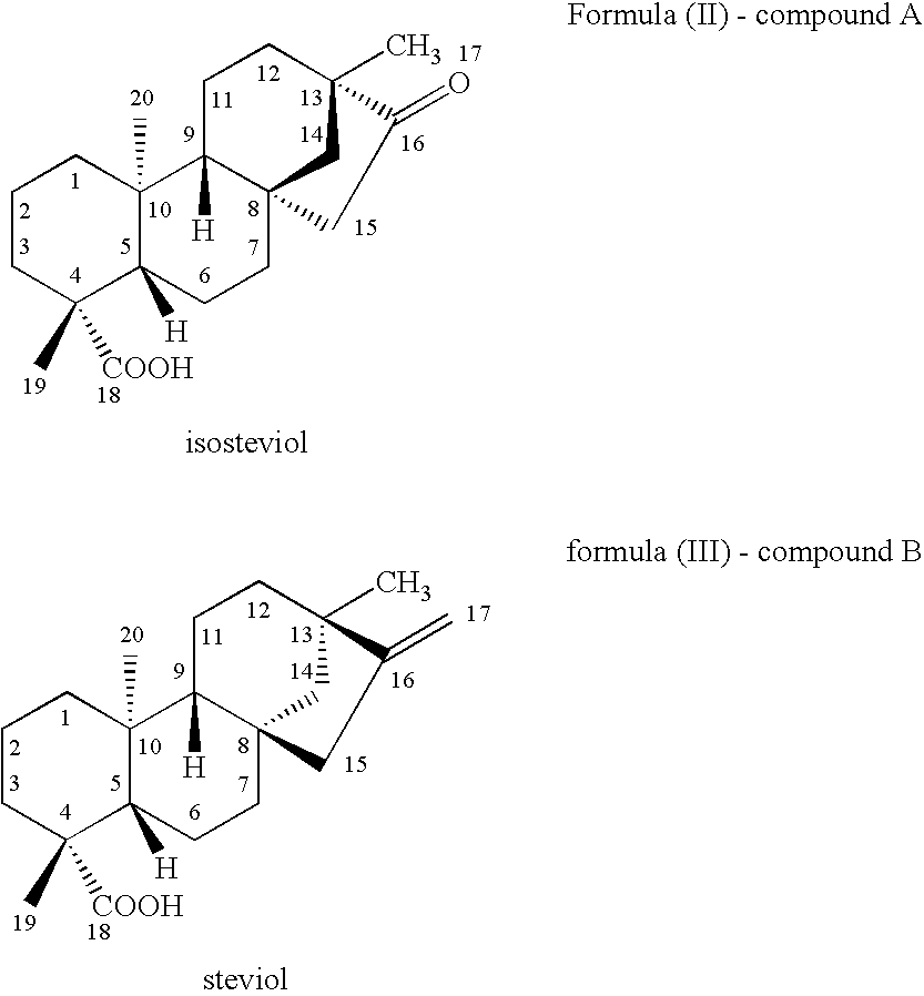 Use of kauranes compounds in the manufacture of medicament