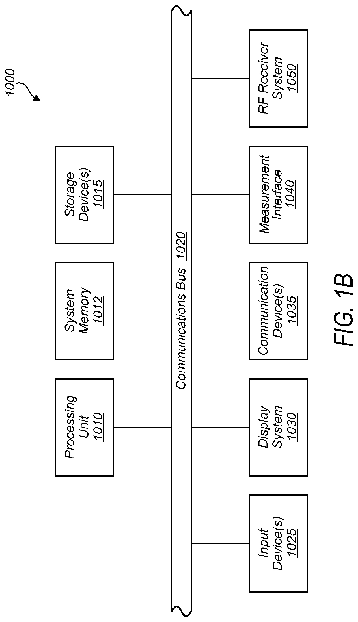 Fast Convergence Method for Cross-Correlation Based Modulation Quality Measurements