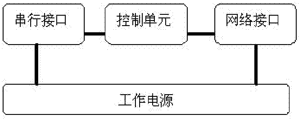 Routing function-based conversion apparatus of Modbus protocol and BACnet Ethernet protocol and conversion method thereof