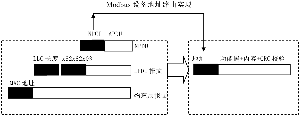 Routing function-based conversion apparatus of Modbus protocol and BACnet Ethernet protocol and conversion method thereof