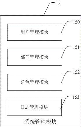 Mobile terminal access management system