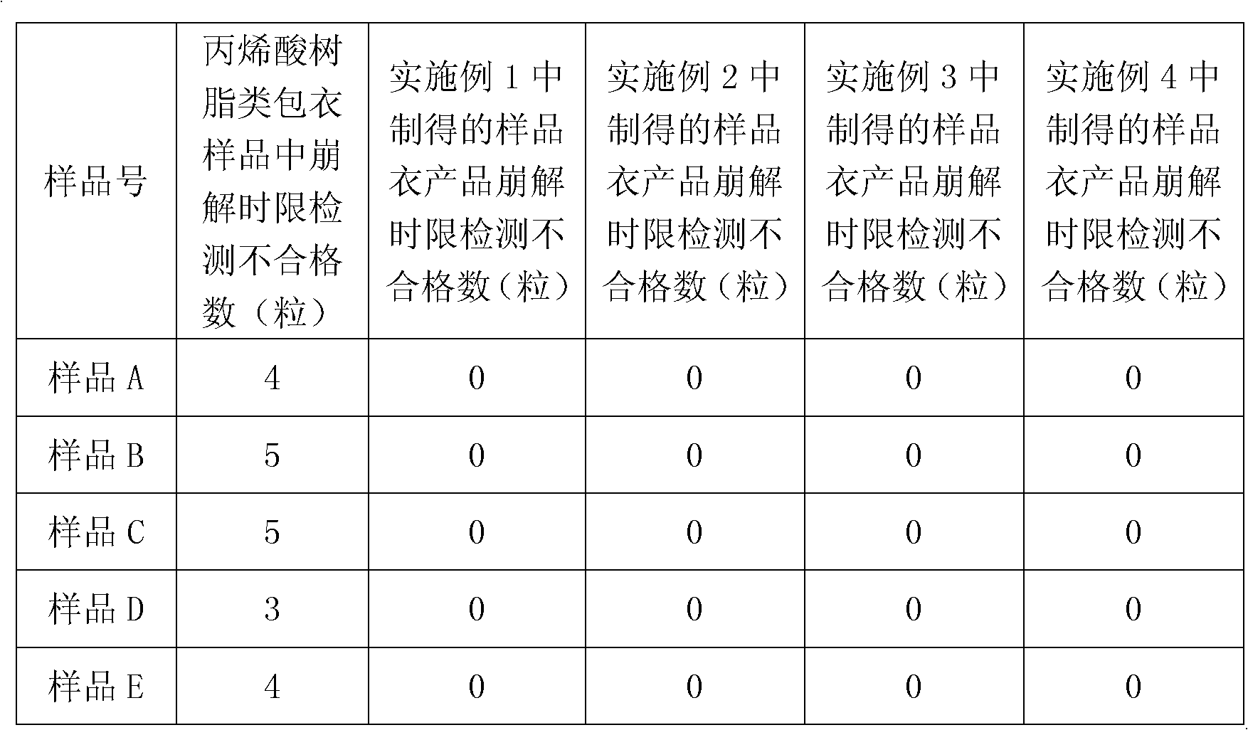 Natural enteric soft capsule and preparation method thereof