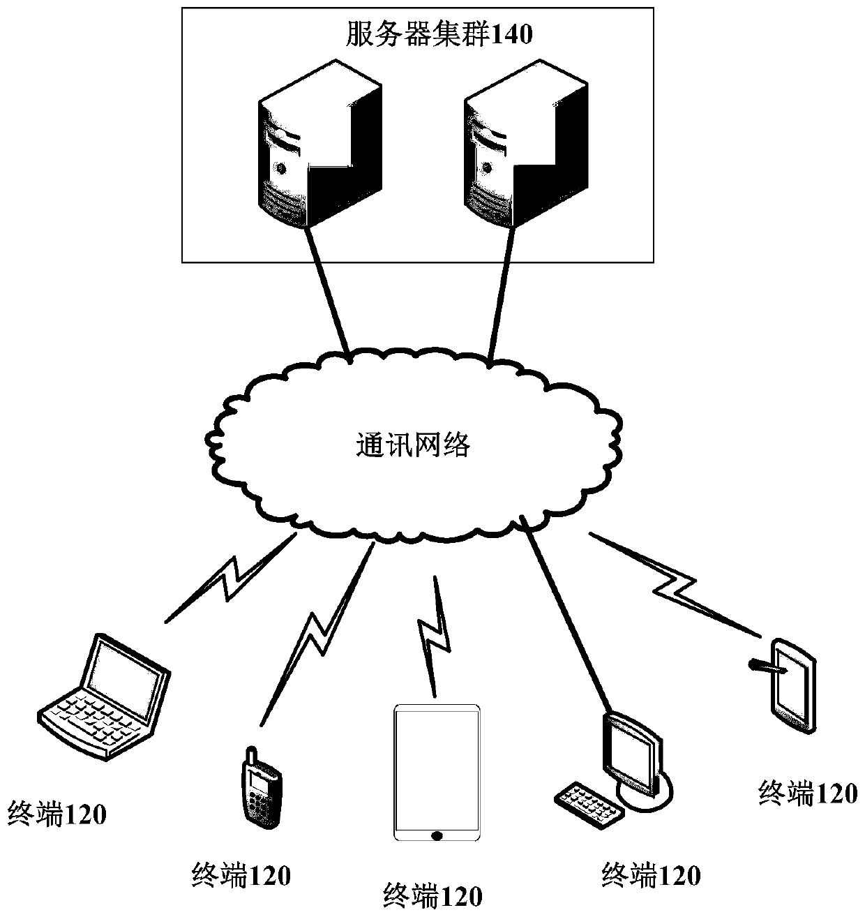 Method and device for converting asynchronous call into synchronous call, equipment and storage medium