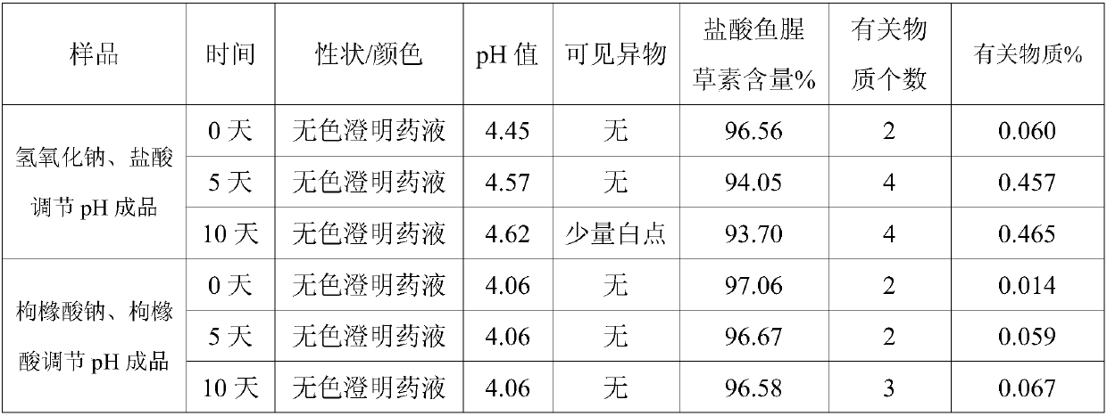 Injection medicinal composition of houttuyfonate