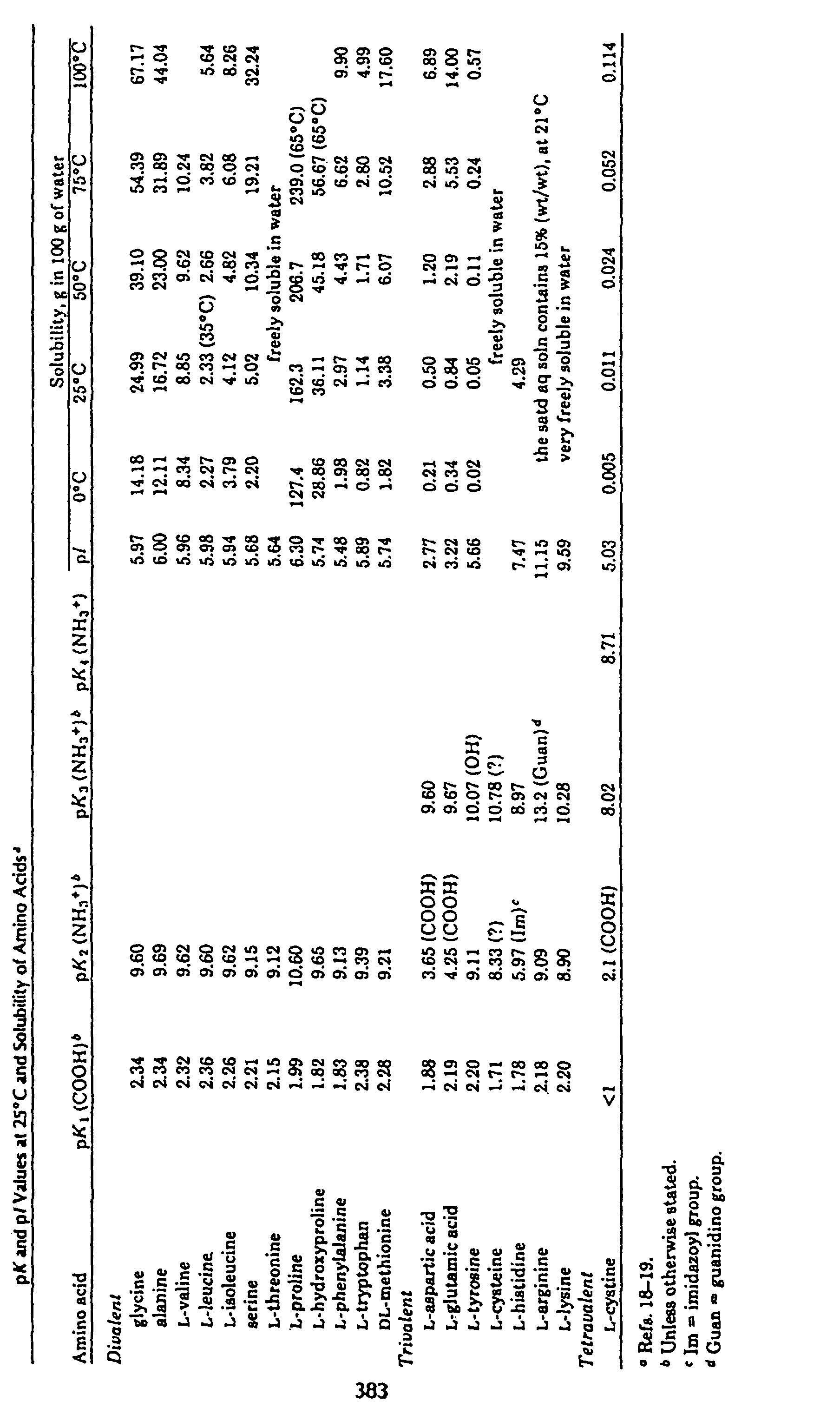 Methionine recovery processes