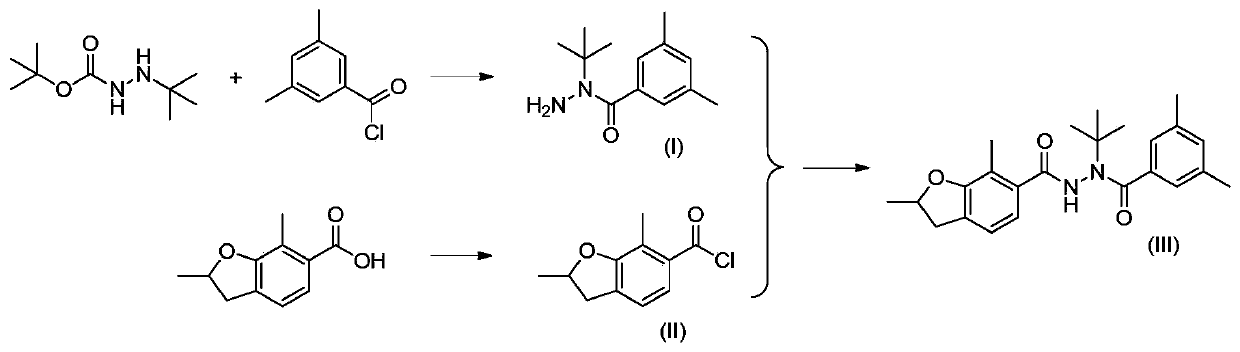 Preparation method of furantefenozide, intermediate and preparation method thereof