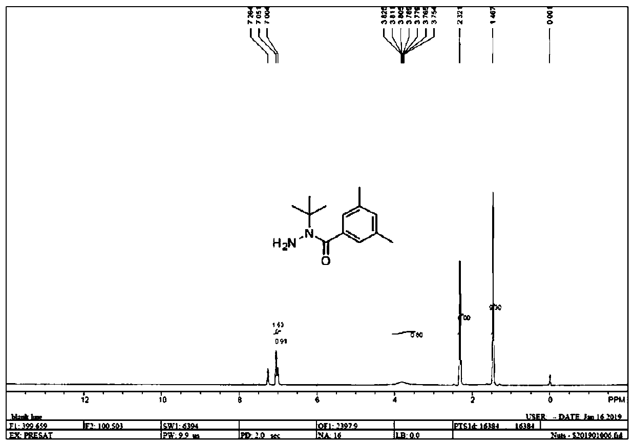 Preparation method of furantefenozide, intermediate and preparation method thereof