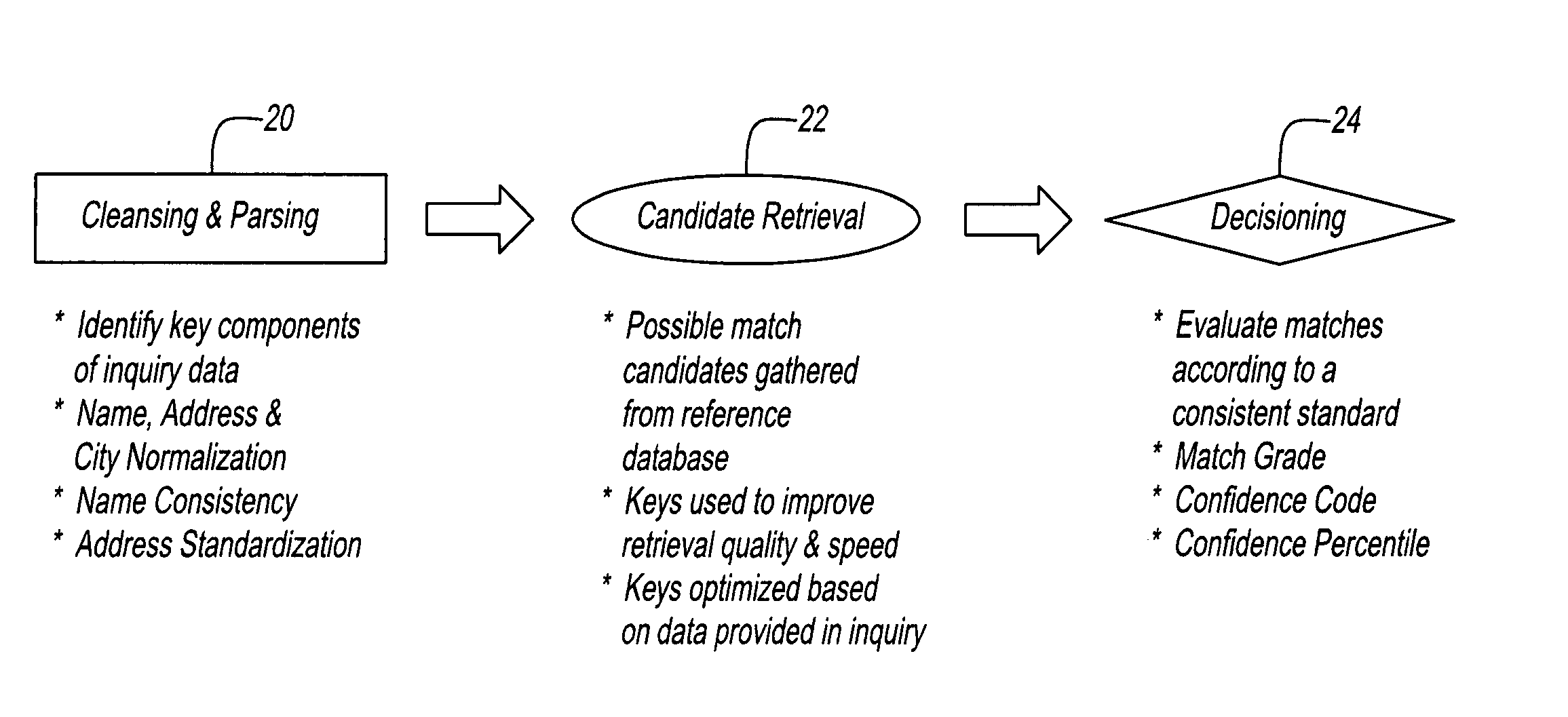 System and method for searching and matching databases