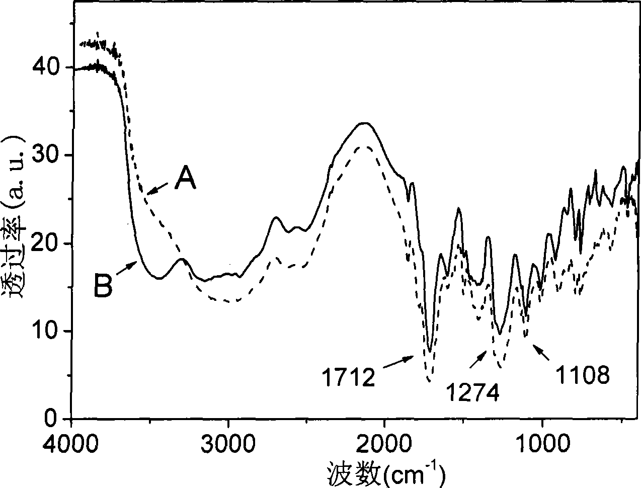 Adsorbing substance for absorbing heavy metal ion and preparation method thereof