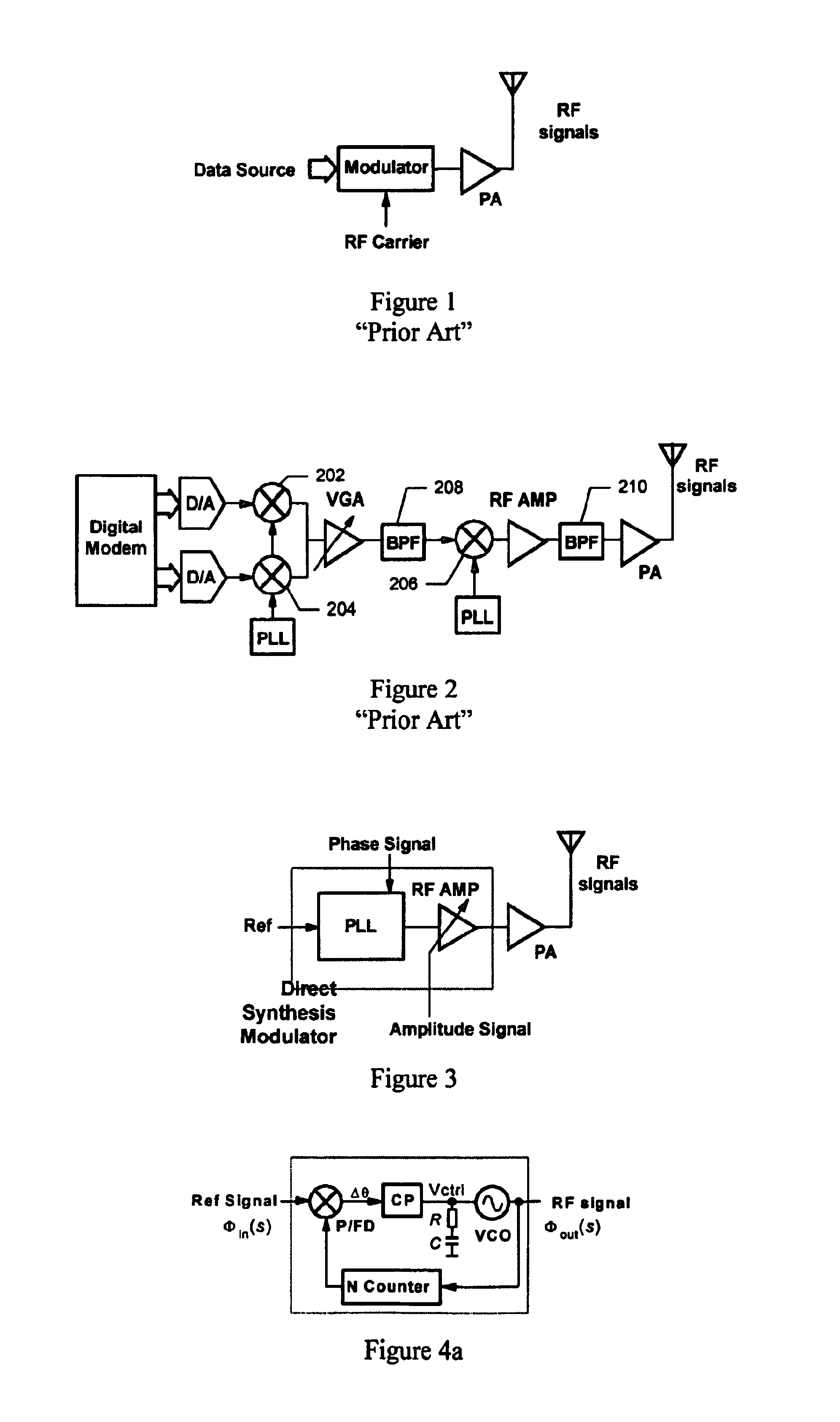 Direct synthesis transmitter