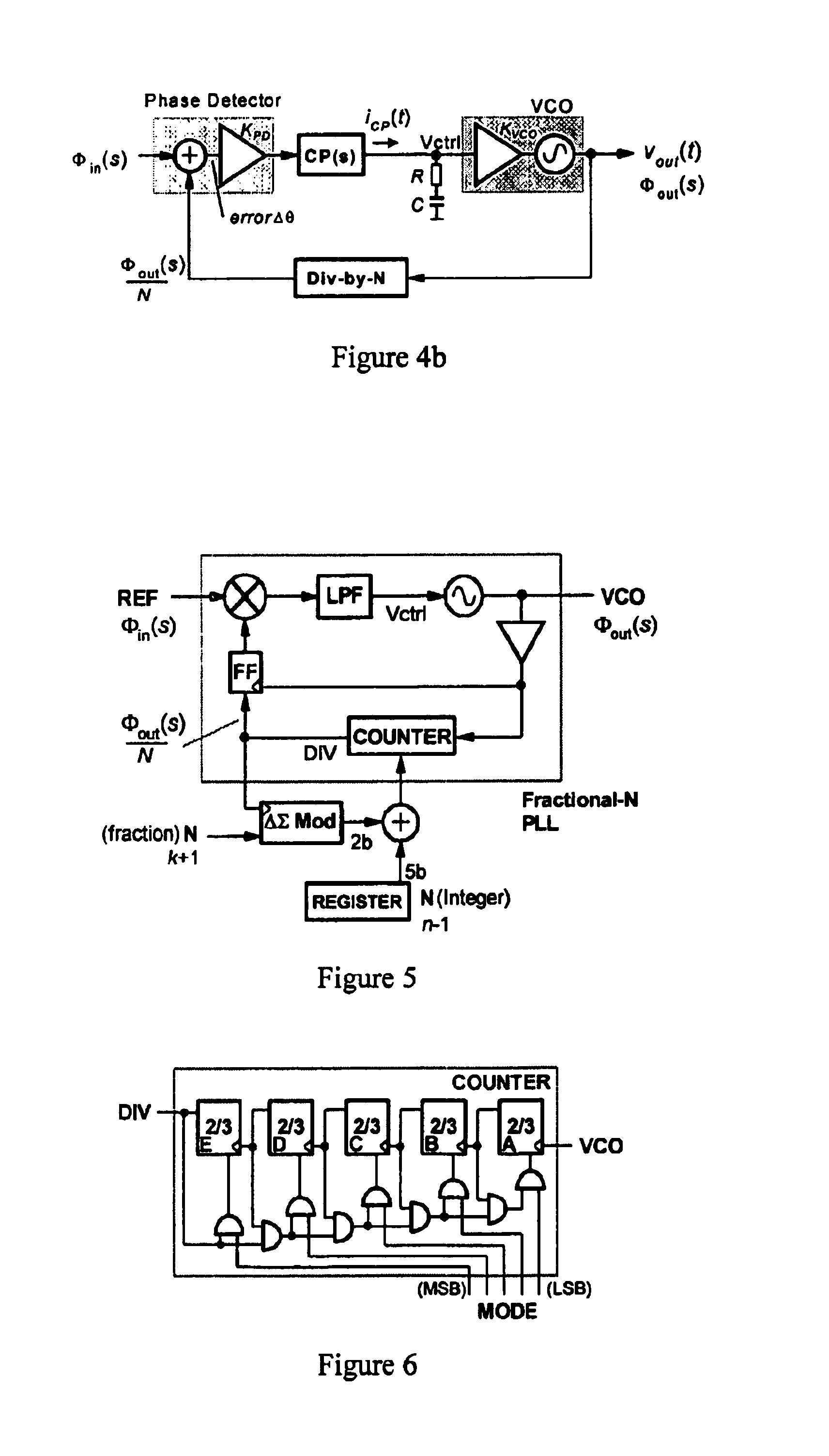 Direct synthesis transmitter