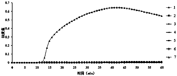 LAMP primers for real-time and quantitative detection of porcine circovirus type 3, kit and application