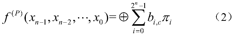 Area optimization method of MPRM circuit