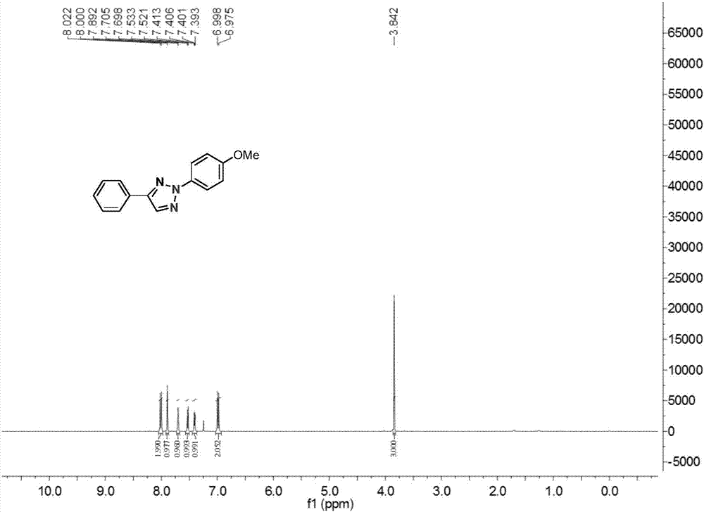 Method for constructing N-2-aryl-substituted-1,2,3-triazole