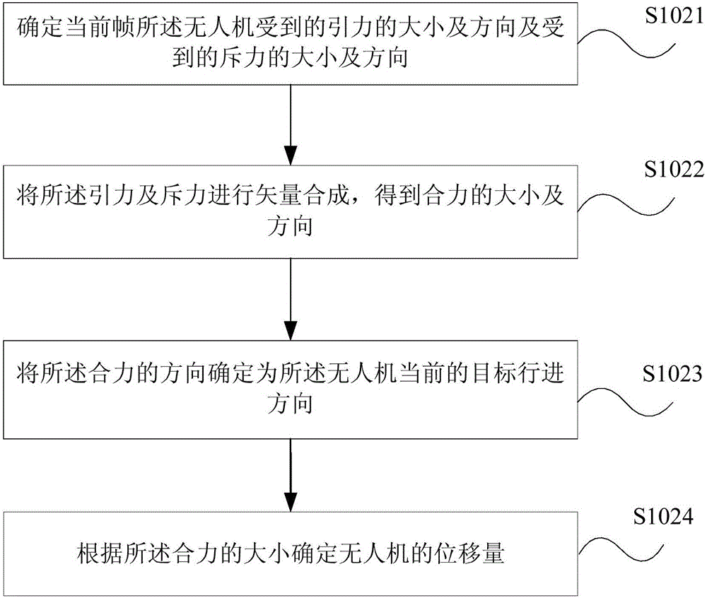 Method and device for automatically planning unmanned aerial vehicle formation path