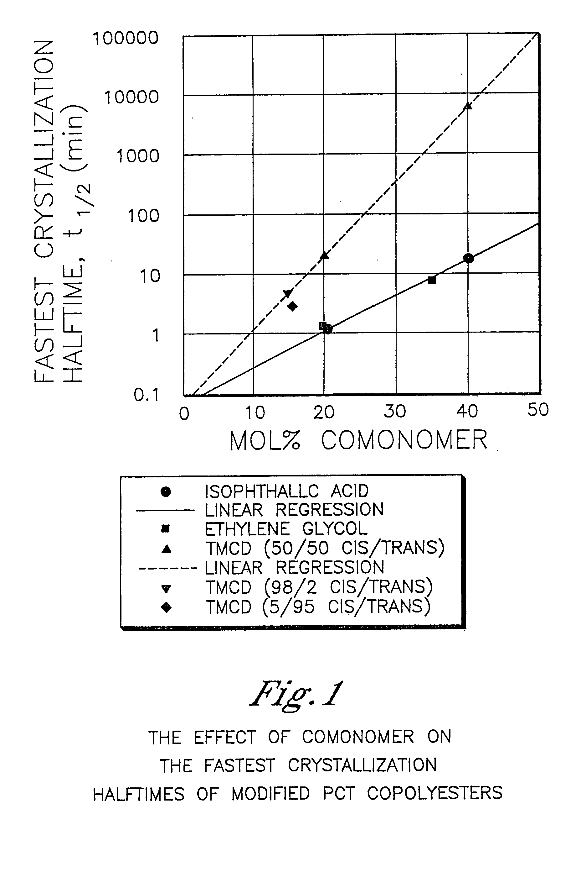 Intravenous components comprising polyester compositions formed from 2,2,4,4-tetramethyl-1,3-cyclobutanediol and 1,4-cyclohexanedimethanol