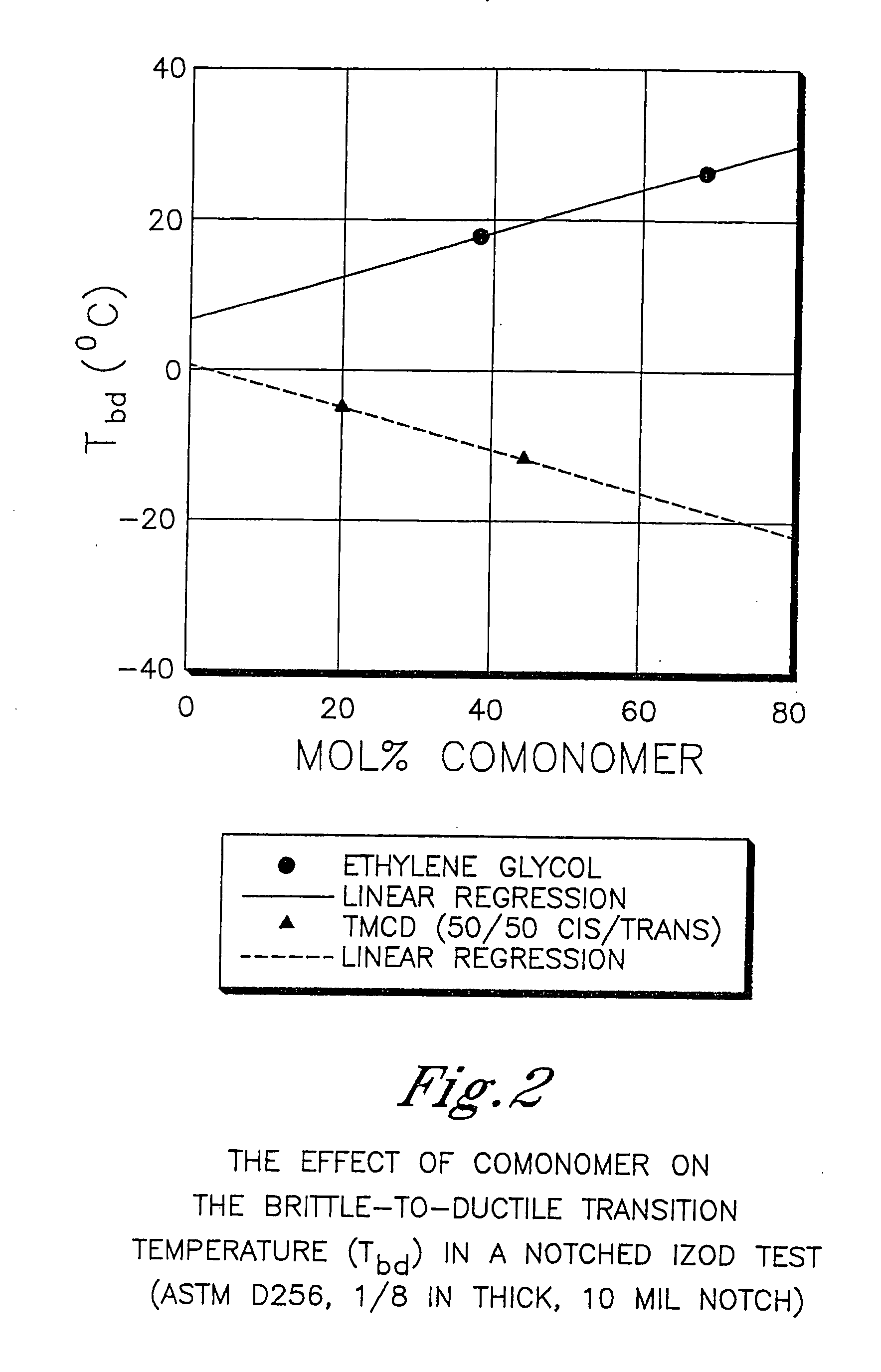 Intravenous components comprising polyester compositions formed from 2,2,4,4-tetramethyl-1,3-cyclobutanediol and 1,4-cyclohexanedimethanol