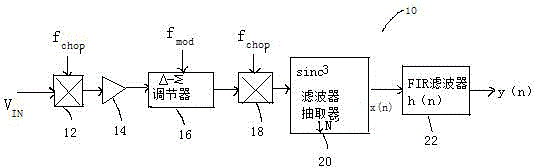 DC bias oversampling digital-to-analog converter